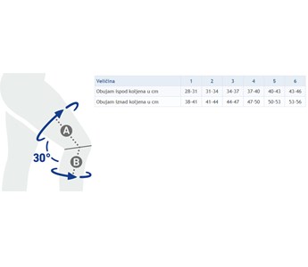 Bauerfeind GenuTrain® S Pro ortoza za koljeno