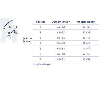 Bauerfeind MyoTrain® steznik za nadkoljenicu