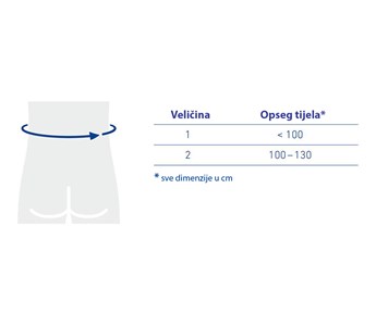 Bauerfeind OmoLoc® ortoza za imobilizaciju ramenog zgloba