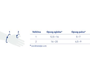 Bauerfeind RhizoLoc® ortoza za ručni zglob