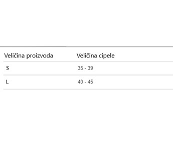Tuba štitnik za prste s gelom